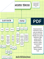 Mapa Conceptual TRATAMIENTOS TERMICOS