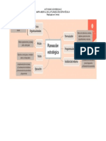 Actividad 2-Evidencia 1-Mapa Mental