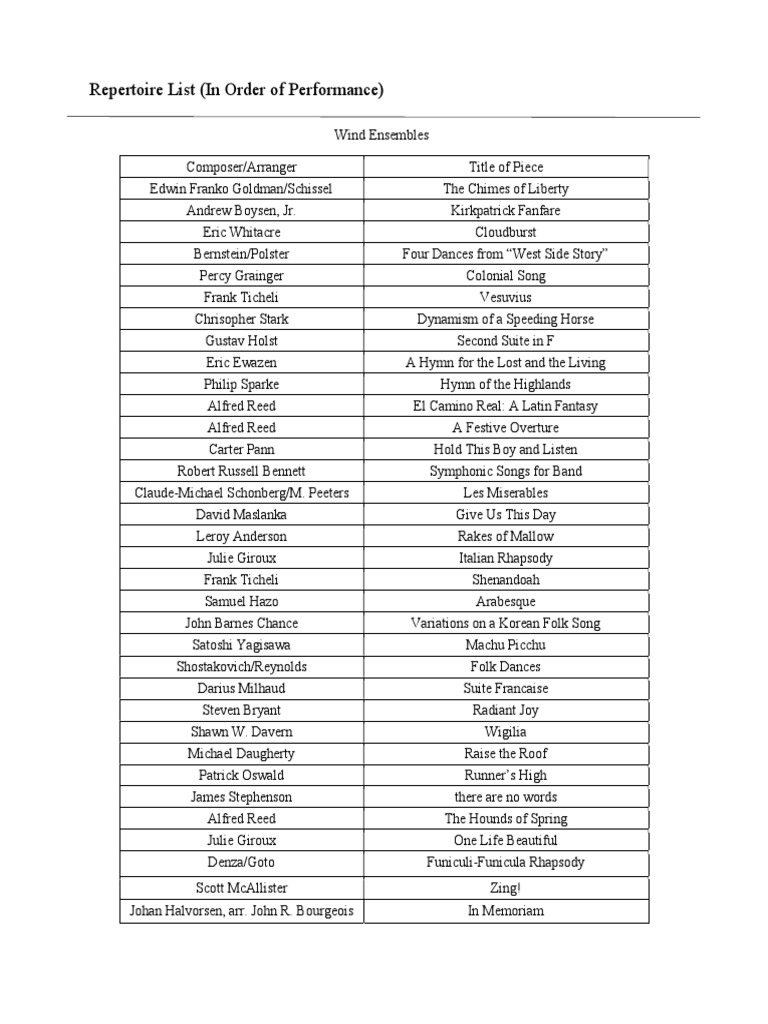 Wind Ensemble Repertoire Overview | PDF | Musical Compositions ...