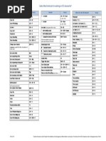 Useful Word Shortcuts For Working On IEC Documents : General Key(s) General Key(s) Styles From The IEC Template Key(s)