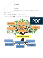 Arbol de Problemas