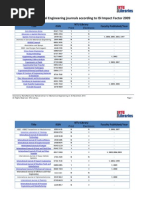 Download Top Cited Mechanical Engineering Journals According to ISI Impact Factor 2009 by NTUSubjectRooms SN57419406 doc pdf