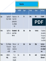 Matriz de Risco