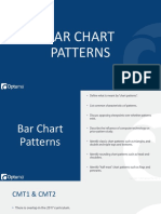 Bar Chart Patterns CMT 1