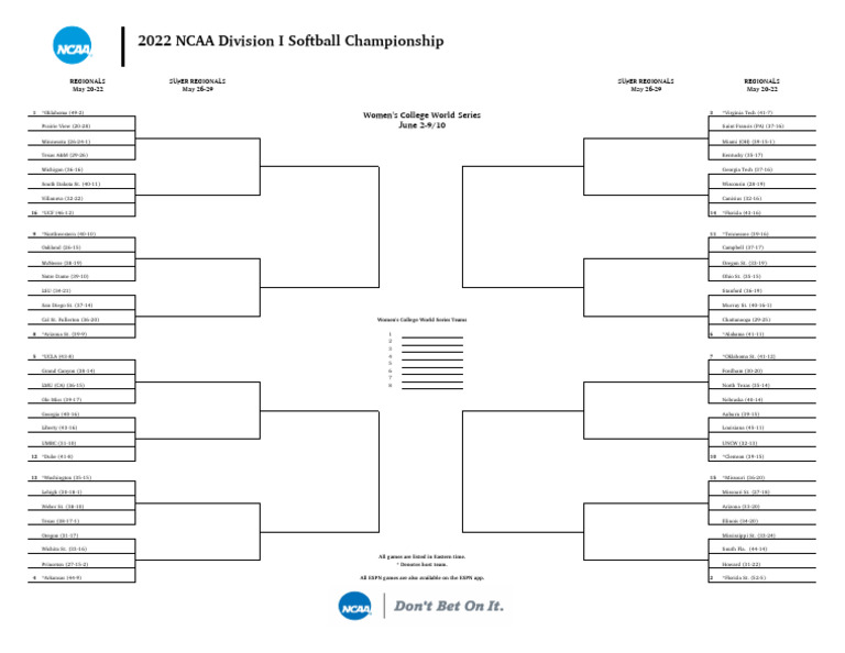 2022 NCAA Softball Tournament Bracket | PDF | Oklahoma Sooners Football ...