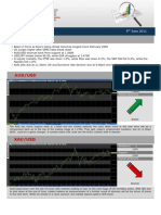 Forex Market Insight 09 June 2011