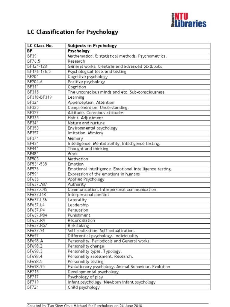 LC Classification For Psychology Developmental Psychology Social