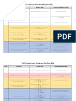 2021 Fs Cs Grade Level Goals Schoolplan