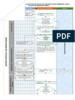 Diagrama de Flujo RUA MF