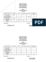 Mapeh 8 Table of Specification 2 Quarter