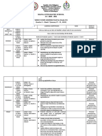 Manga Integrated School S.Y. 2020 - 2021 Weekly Home Learning Plan For (Grade 10) Quarter 2 - Week 7 (January 17 - 21, 2022)