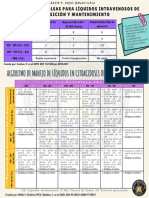 22 Ce To Acidosis