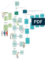 Mapa de Administración Estrategica