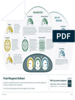 Product-Focus-Product-Management-Dashboard-v2-web