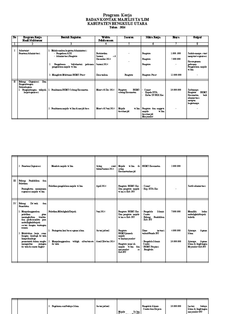 Program Kerja BKMT Bengkulu Utara 2016-2017 | PDF
