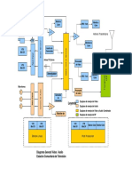 Diagramas en bloqueTV