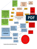 pdf-mapa-mental-gerencia-financiera_compress