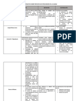 Cuadro Comparativo Subtema 1.3