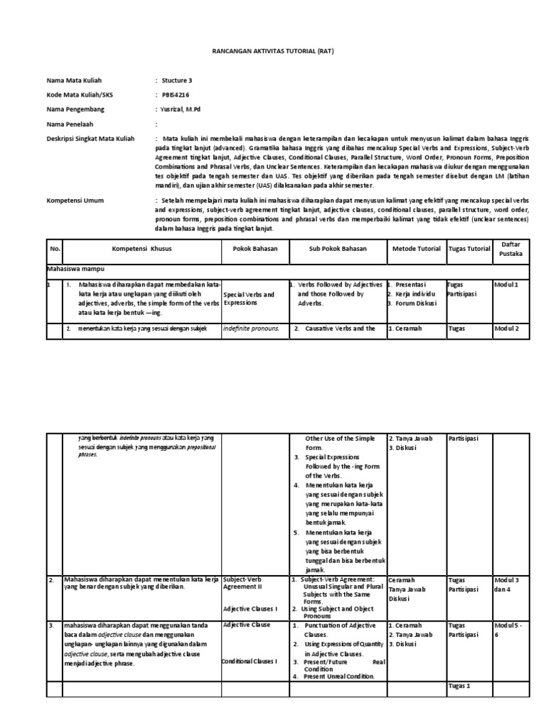 Rat Dan Sat Pbis4216 Pdf