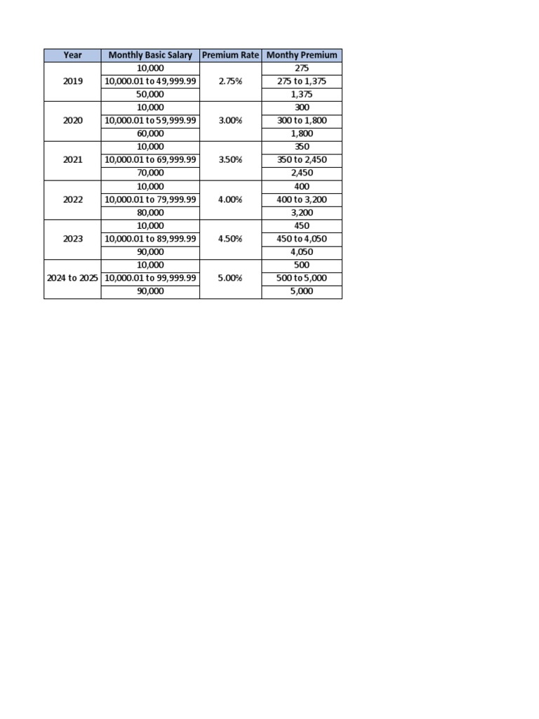 New Philhealth Contribution Table 2019 2020 2021 2022 2023 2024 2025 PDF