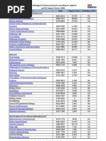 Download Top Biological Sciences Journals According to Subjects and ISI Impact Factor 2008 by NTUSubjectRooms SN57424268 doc pdf
