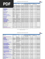 Download Top Chemistry Journals according to ISI Impact Factor 2009 by NTUSubjectRooms SN57425692 doc pdf