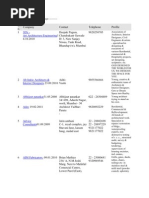 Download Architects Data by Yogita Patil SN57426373 doc pdf