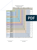 Modelo de Diagrama de Gannt