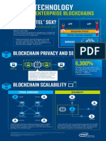 securing-enterprise-blockchains-infographic