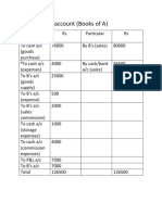 Joint Venture Account (Books of A)