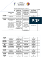 Self-Directed Learning Output Rubric: Nursing Department 2 Semester School Year 2021 - 2022