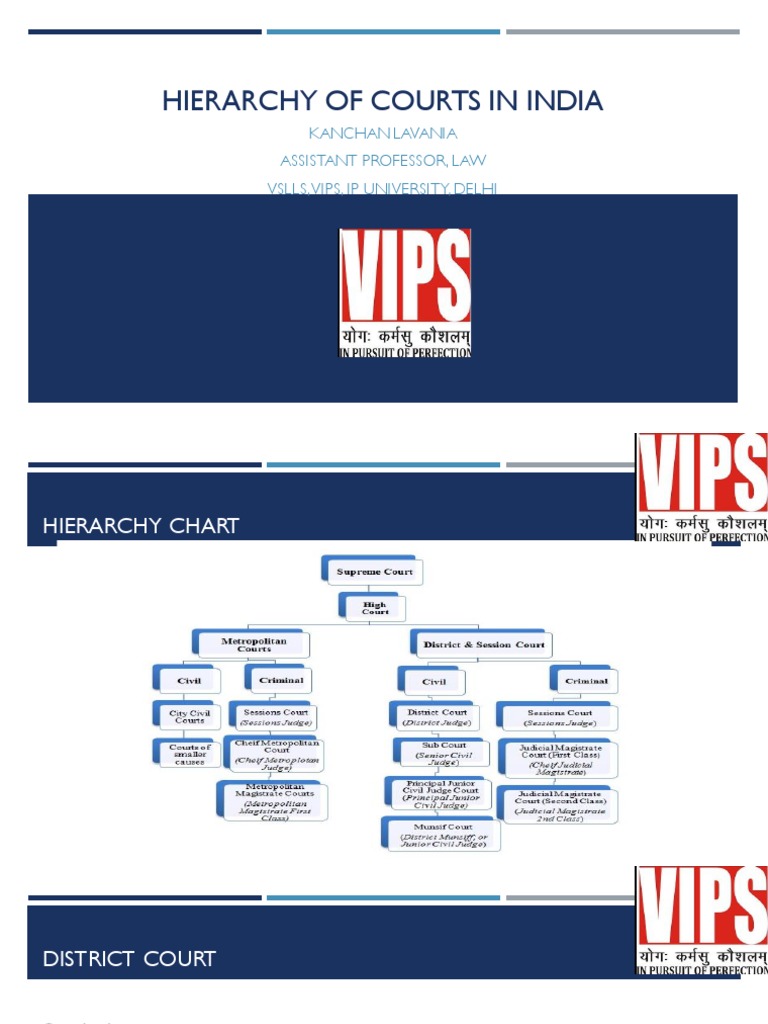 Hierarchy of Courts India PDF Magistrate Jurisdiction