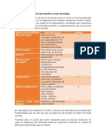 10.4.2 Orden y Ubicación de Matariles y Áreas de Trabajo