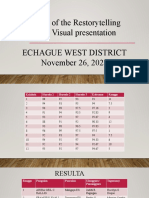 Result of The Restorytelling With Visual Presentation Echague West District November 26, 2021