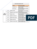 Module Scenario Id Scenario Name Scenario Description