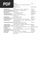 PLM LM Address Excel Final | PDF