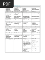 Stream Name: Mechanical Engineering Semester 1 Semester 2 Semester 3 Semester 4