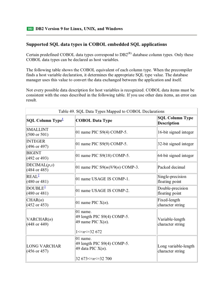 DB2 Data Types | Sql | Data Type