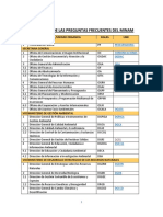 COMPENDIO - DE - LAS - PREGUNTAS - FRECUENTES - Actualizado 31.08.2021 PDF