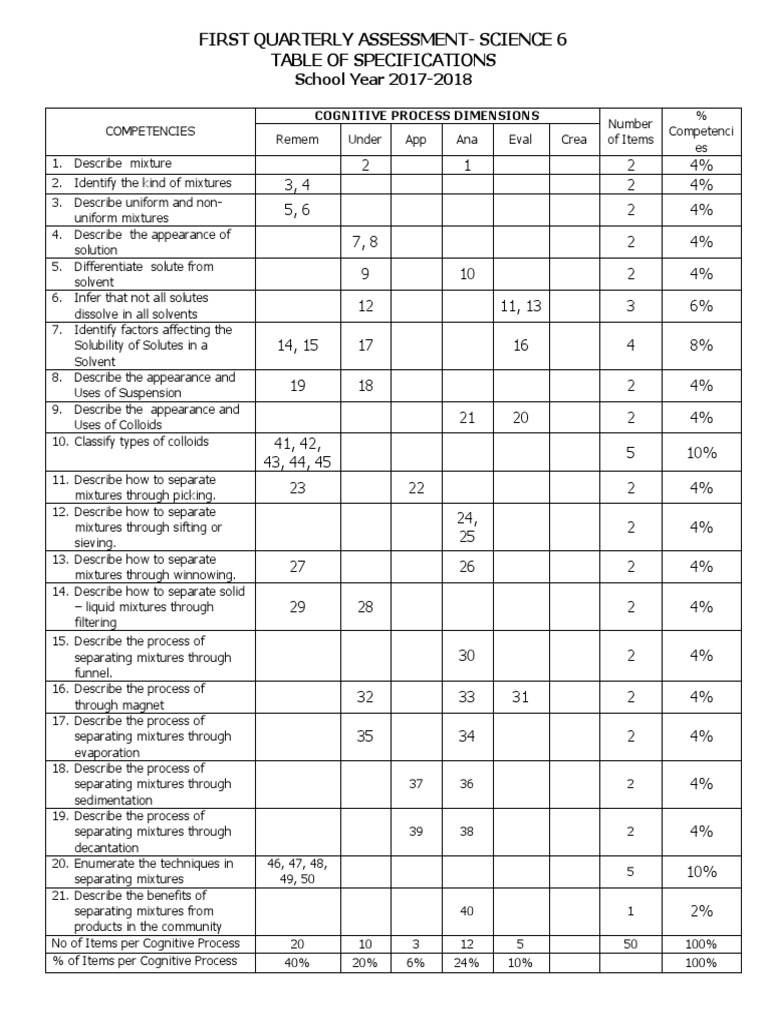 Mixture Suspension Quiz PDF Solubility Mixture