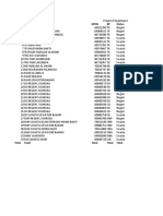 Progres Pengiriman Kec. Duruka - Dapodikdasmen