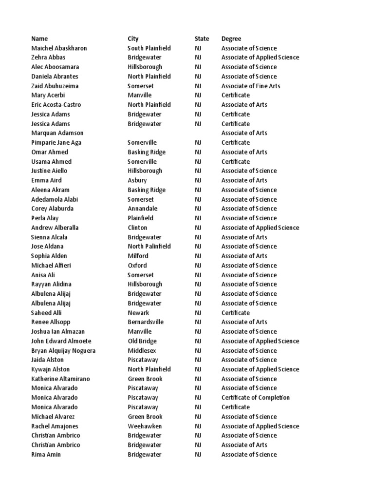 RVCC 2021-2022 Graduates and Candidates For Graduation | PDF ...