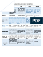 Rúbrica para Evaluación - Foro de Debate y Argumentación