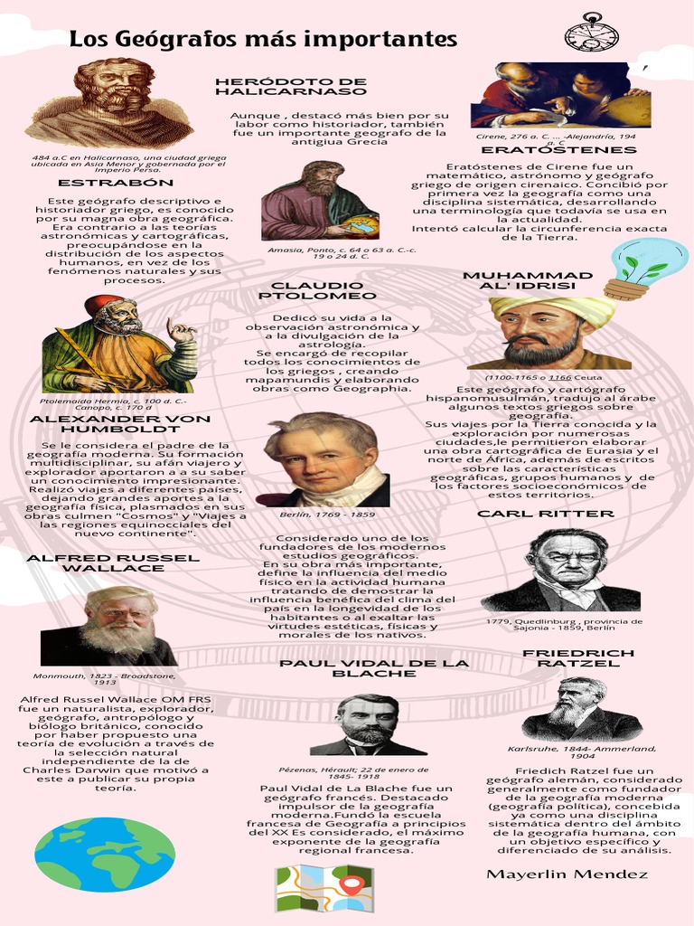 Geógrafos Importantes a lo Largo de la Historia | PDF | Alfred Russel ...