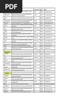 SINDIA Location Addresses