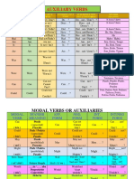 1.-Auxiliary and Modal Verbs