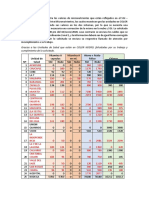 Observaciones de Micronutrientes