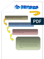 Simple Present: For Routine Actions