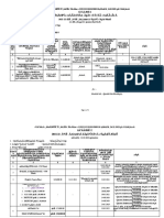 Prameela Assests and Liabilities 2021-22