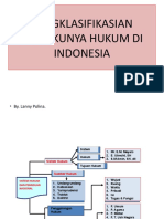 Klasifikasi Hukum Indonesia